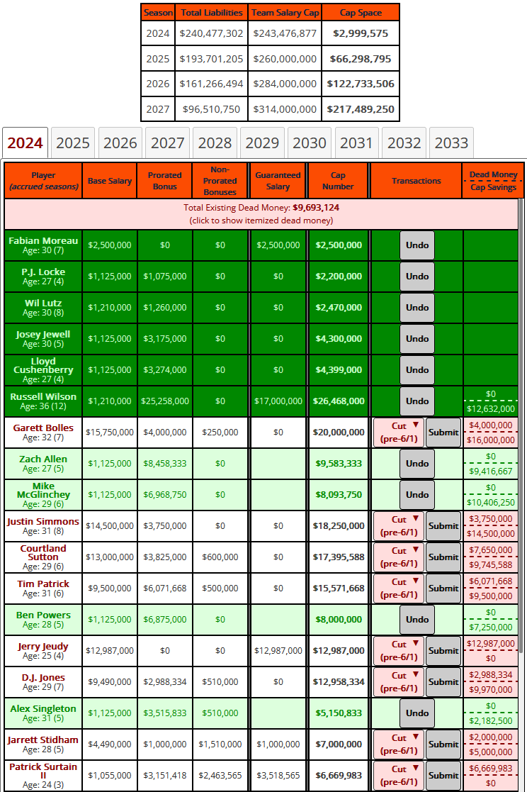 2024 Broncos Offseason Road Map Part 2, With Russell Wilson Broncos